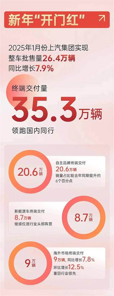 上汽破局正當(dāng)時：改革者進(jìn)，創(chuàng)新者強(qiáng)，專業(yè)修行者致遠(yuǎn)
