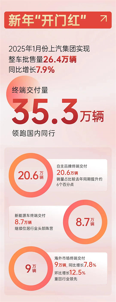 上海為什么出不了科技獨角獸，卻擁有上汽這樣的實業(yè)精英？