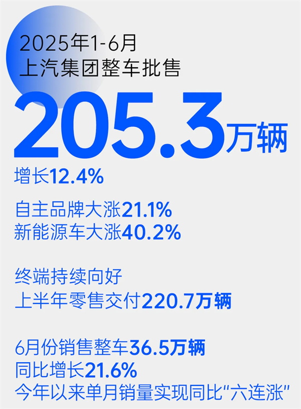 乘勝而“尚”！領(lǐng)航智電新“界”