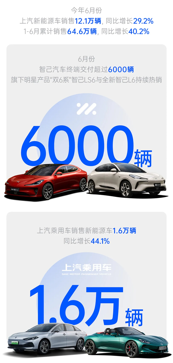 乘勝而“尚”！領(lǐng)航智電新“界”
