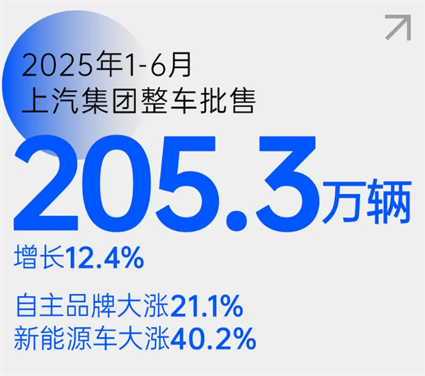 尚界之光，照亮上汽改革之路