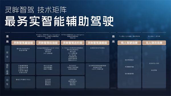 科技以民為本，上汽通用五菱全面進(jìn)化“人民的電智神車”