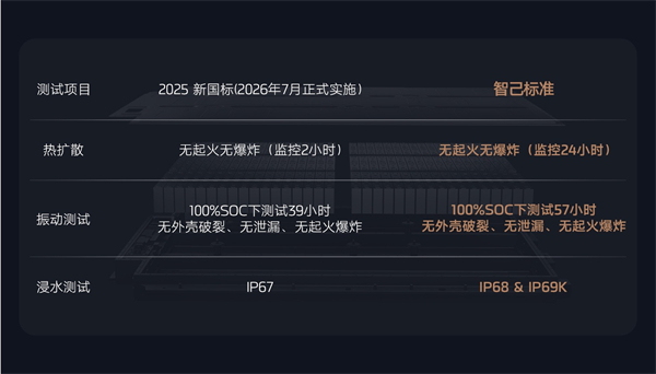 全新智己L6震撼上市，權益價20.49萬~26.49萬