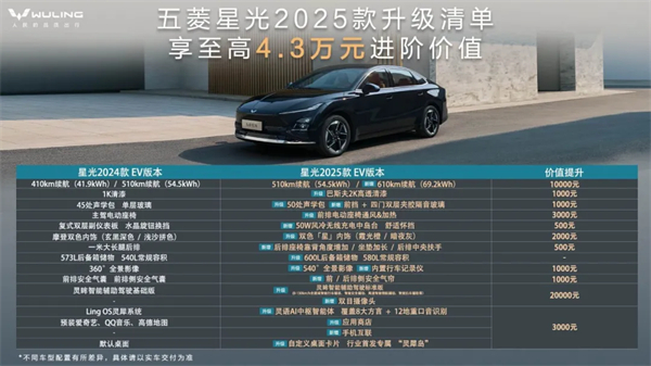 限時先享置換一口價！「10萬級600續(xù)航中級轎車」五菱星光2025款正式上市！